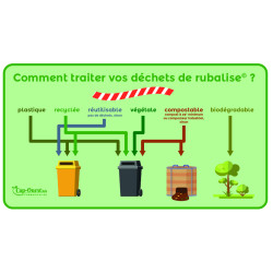 comment traiter les déchets.