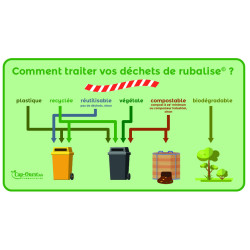 Rubalise de Chantier Plastique Rouge/jaune 50 mm x 100 m | Balisage Sécurité